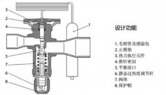 熱力膨脹閥選型