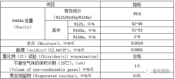 R404-canshu.png