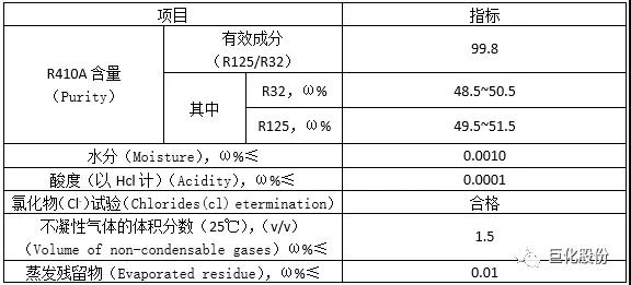 R410A-canshu.jpg